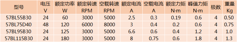 57无刷直流电机