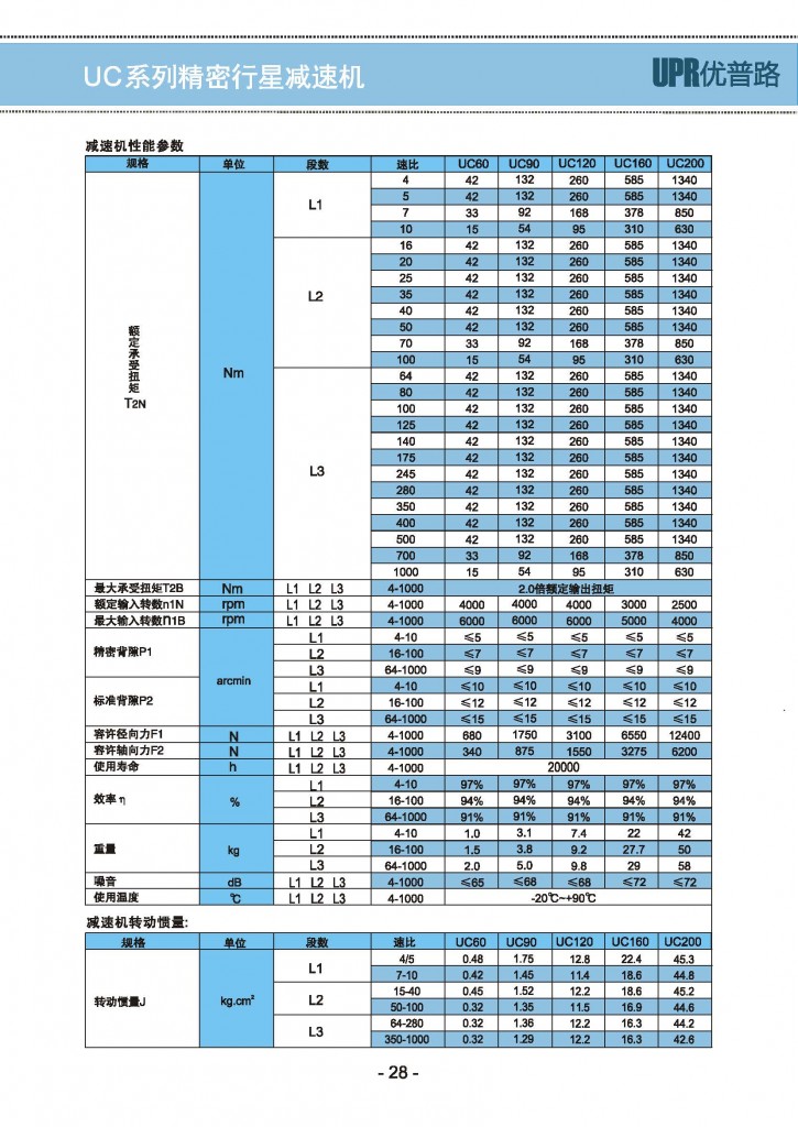 UC-4精密行星减速机