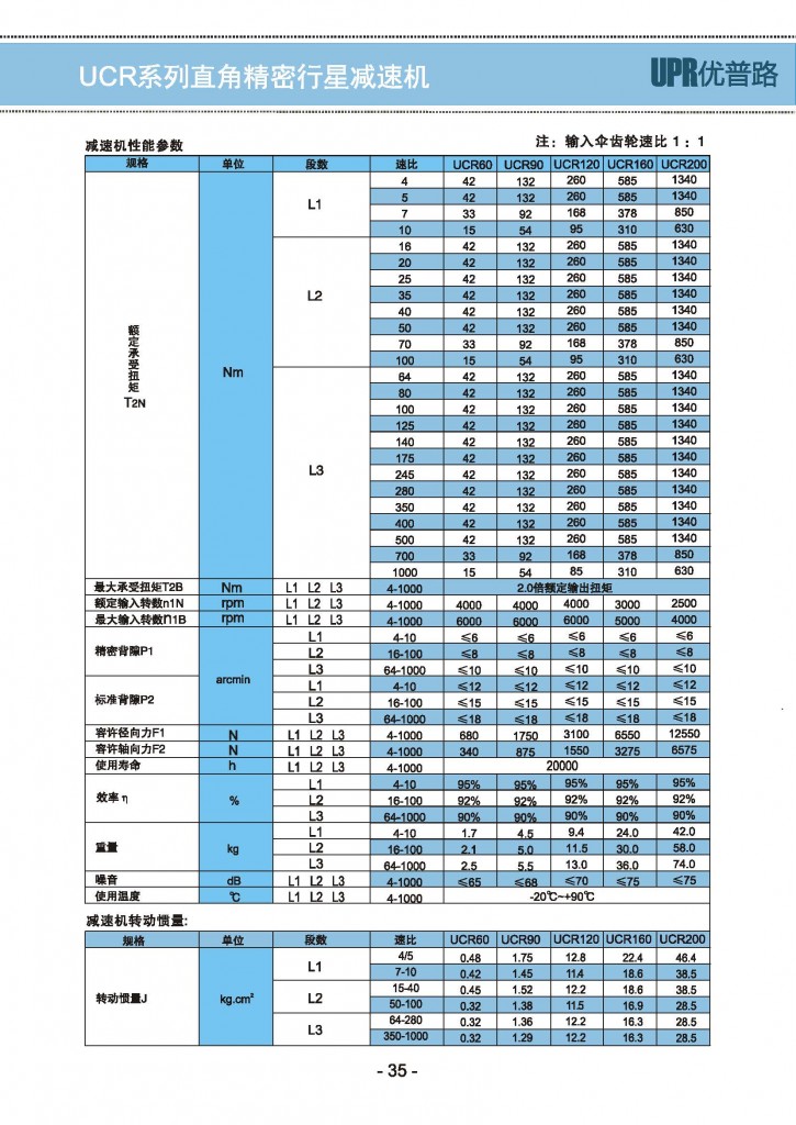 UCR-4精密行星减速机