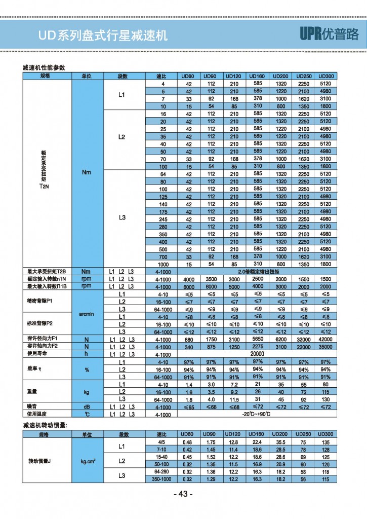 UD-4精密行星减速机