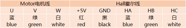 42BL65B28C-WIRING