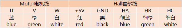 42BL65B28C-WIRING